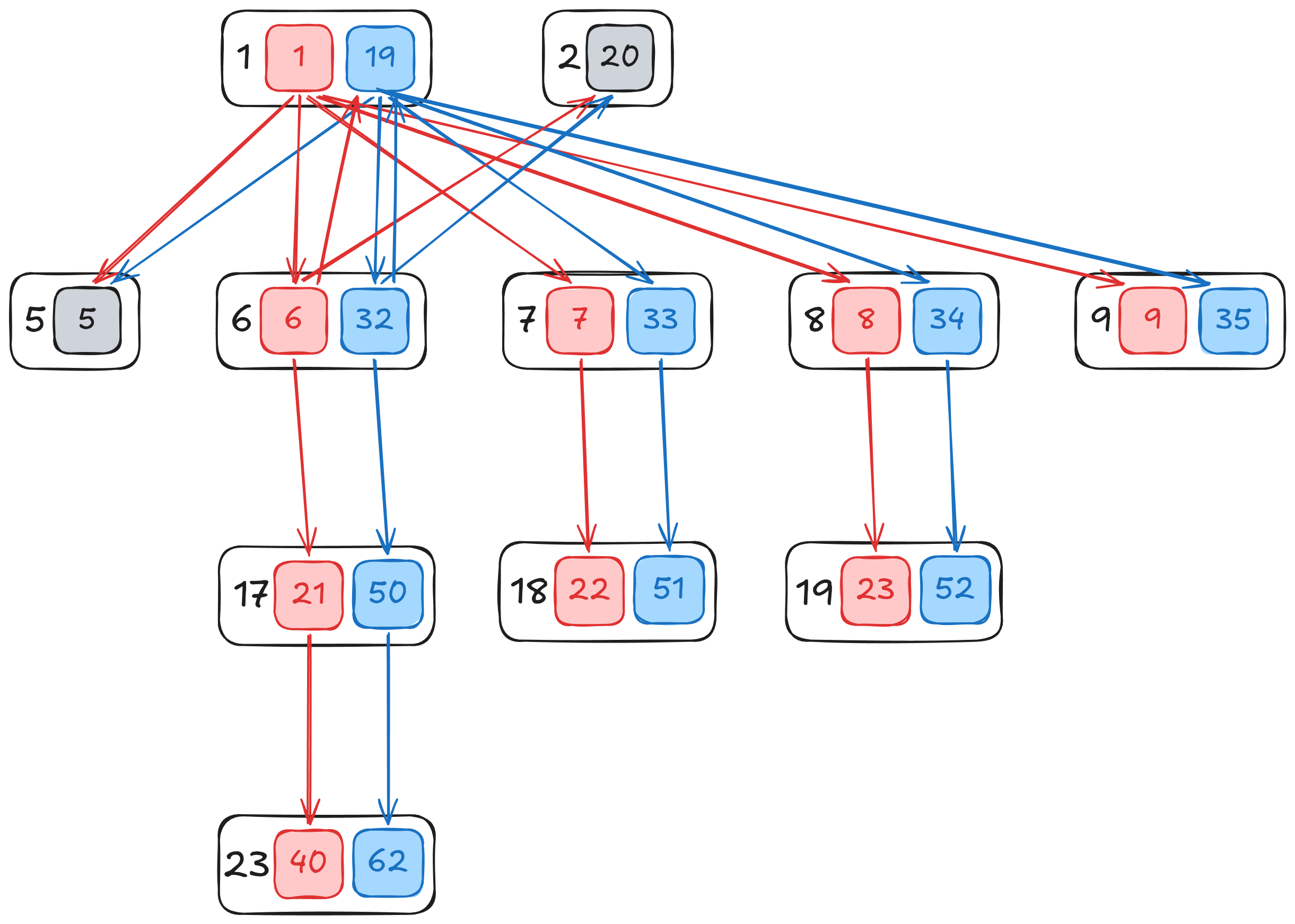 Remergeable G2 automaton subgraph pair per APLR(1) remergeability test